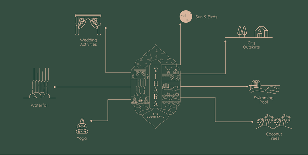 blueprint